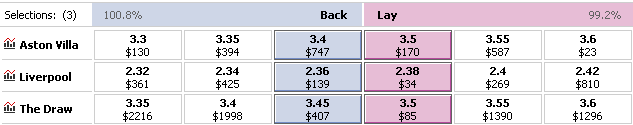 Sample Betfair odds