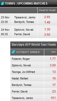 ATP World Tour Finals odds