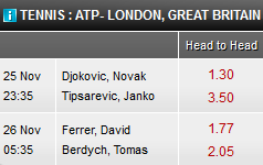 ATP World Tour Finals odds