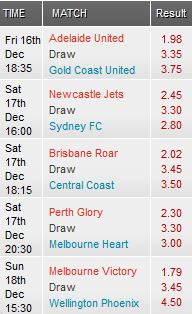 A-League Week 11 odds