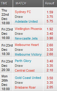 A-League Week 12 odds