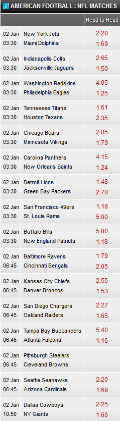 NFL Week 17 Odds