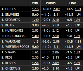 Super Rugby Odds