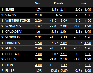 Super Rugby Odds