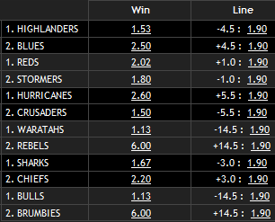 Super Rugby Odds