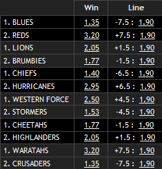 Super Rugby Odds