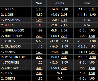 Super Rugby Odds