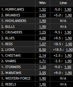 Super Rugby Odds