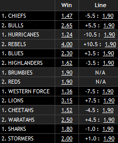 Super Rugby Odds