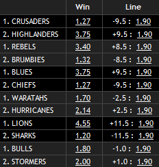 Super Rugby Odds