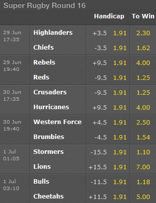 Super Rugby Odds