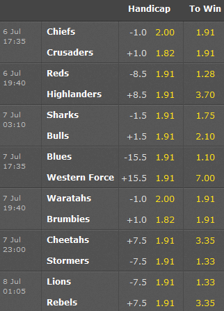 Super Rugby Odds