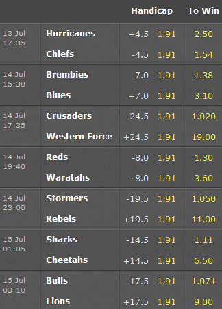 Super Rugby Odds