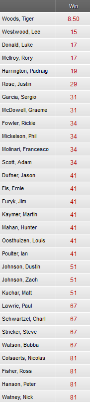 Open Championship Odds