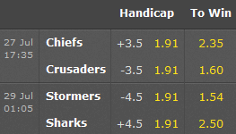 Super Rugby Odds