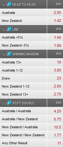 Rugby Championship Odds