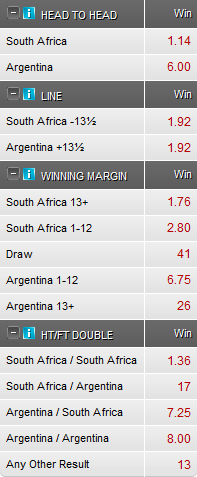 Rugby Championship Odds