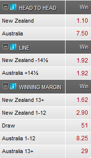 Rugby Championship Odds