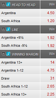 Rugby Championship Odds