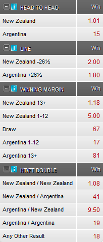 Rugby Championship Odds