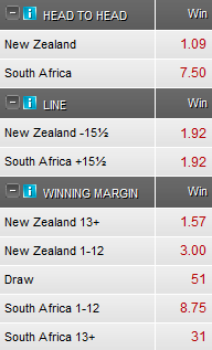 Rugby Championship Odds