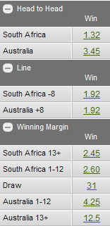 Rugby Championship Odds