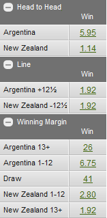 Rugby Championship Odds