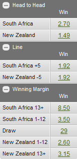 Rugby Championship Odds