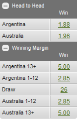 Rugby Championship Odds