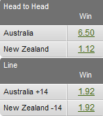 Bledisloe Cup Odds