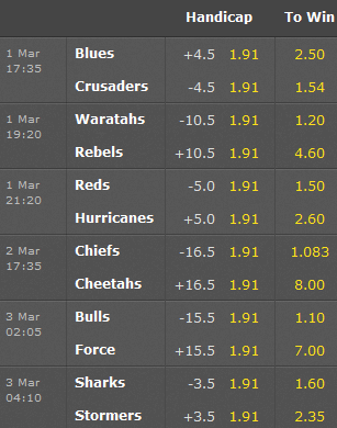 Super Rugby Odds