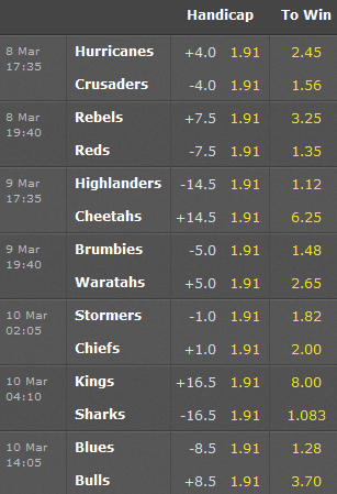 Super Rugby Odds