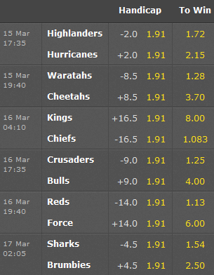 Super Rugby Odds