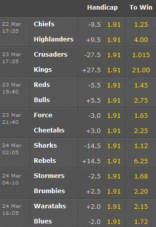 Super Rugby Odds