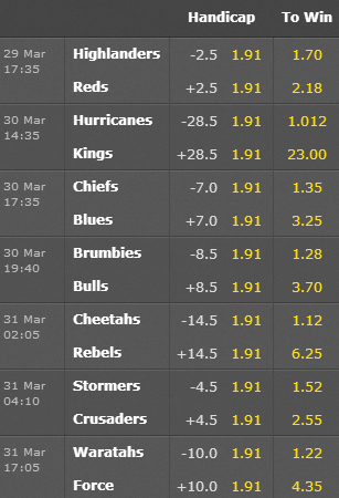 Super Rugby Odds