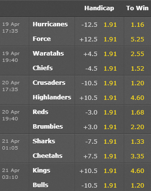 Super Rugby Odds