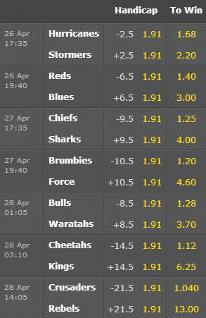 Super Rugby Odds