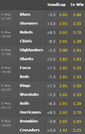 Super Rugby Odds