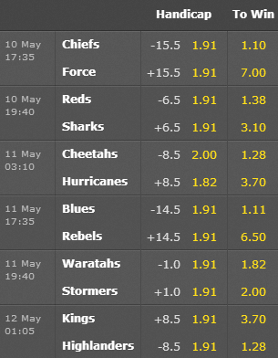 Super Rugby Odds