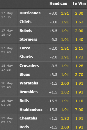 Super Rugby Odds