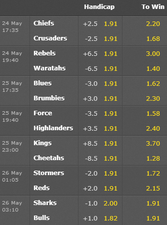 Super Rugby Odds