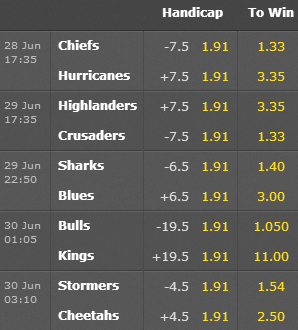 Super Rugby Odds