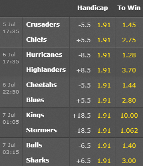 Super Rugby Odds