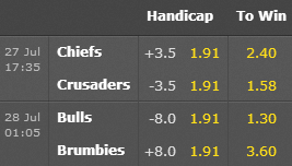 Super Rugby Odds