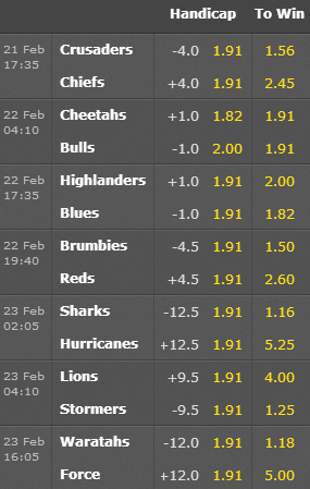 Super Rugby Odds