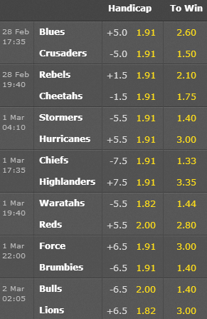 Super Rugby Odds