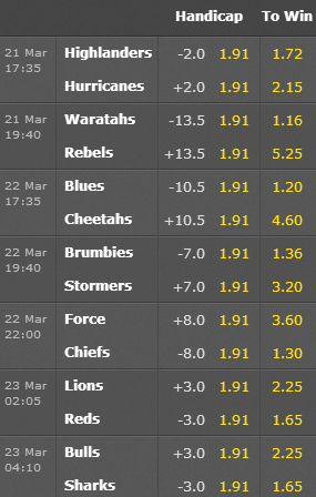 Super Rugby Odds