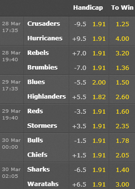 Super Rugby Odds