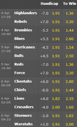 Super Rugby Odds