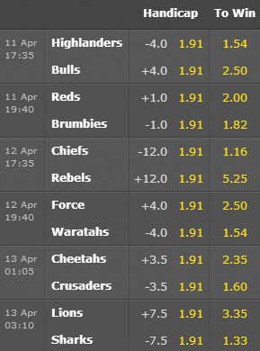 Super Rugby Odds